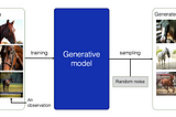 Generative Image Models