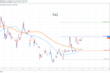 주요 지수 ETF 차트 분석 0609 응가인지 된장인지