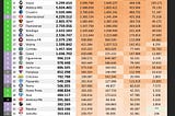 Ranking Social Networks — Brazilian football clubs