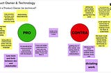 The Technical Product Owner