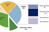 Real Estate Retrofits: A Blueprint for Lowering Emissions