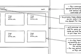 CSS Visual Cheatsheet