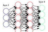 A quick introduction to derivatives for machine learning people