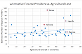 Alternative Finance Data for Emerging Markets: Explaining the Capital Finder (Part I)
