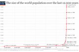 Demography & Development: Fruitful Multiplication