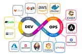 Why are so many Ops acronyms?