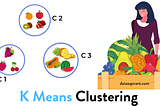 k-means clustering and its real usecase in the security domain