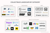 Collectibles Market Overview