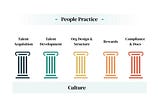 The people practice playbook for early stage startups | SeedToScale