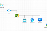 Automatic Azure network diagram generator