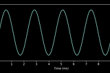 Fundamentals of sound programming