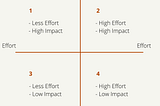 How I prioritized a project!