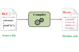 Comments and Introduction to Compiler