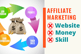 Earn online money without Website , Money and Skill