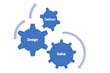 Product Development phases — efforts based on phase size