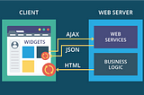 Web Application Architecture Part-2 (Guide to Become Full Stack Developer)