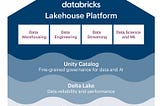 What is Databricks Lakehouse?