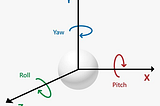 Euler Angles, Exponential Twist and Quaternions