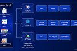 AI Agents in Human Resources