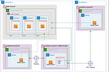 Establish Cross Region Connectivity For AWS Resources (RDS/MSK Kafka)