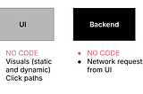 Black box reverse engineering