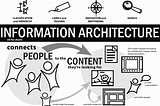 Re-Design Information Architecture in Del Institute of Technology Website