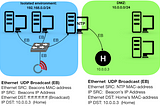 Why Ethernet Broadcast Escape Tests Matter