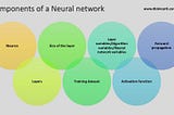 For Dummies — Internal working of Neural networks