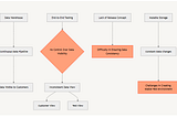 Database Release and End-to-End Testing: Bringing Modern Software Development Best Practices to the…