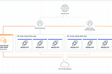 IPv4/IPv6 Dual Stack VPCs in AWS