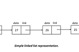 Finding Loop (Cycle) in a Linked List