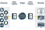 Import Files into the Repods Cloud Data Platform