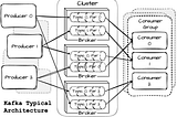 Kafka Is Hard Because You Keep Ignoring These Patterns
