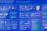 Velas 生态系统概述