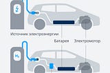 Водородные грузовики и прочие электромобили. Уже скоро на дорогах