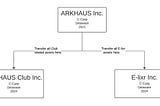 ARKHAUS Investment Update | April 22, 2024