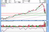 Trading Watch List 2.12.2018 |