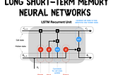 720+% Returns in 3 years on Cryptocurrency using LSTM Neural Network Model and short listing Best…