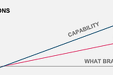 How changing customer expectations are changing perceptions around loyalty