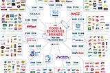 An Overview of the Food M&A Landscape