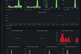 Streamline Network Observability on AKS: A Step-by-Step Guide to enable the AKS add-on with…