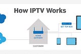 IPTV Integration with IPTV GEAR TV  (Stalker Portal)
