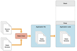 iOS Library, Bundle, and Frameworks