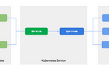 API management on Kubernetes simplified: Discover Kong’s DB-Less Ingress Controller