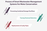 How Smart Wastewater Management Systems Are Making Your City Smarter?