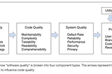 Decoding Software Quality: Insights from Google’s Engineering Team