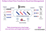 FinOps in Real Time: How Data Streaming Transforms Cloud Cost Management