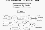 The First AI Multi-Agent and Multi-LLM System for Blockchain | Powered by GM.AI
