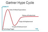 ChatGPT usage is falling. Is this the end of the hype cycle?