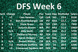 The Geek — DFS Projections Week 6